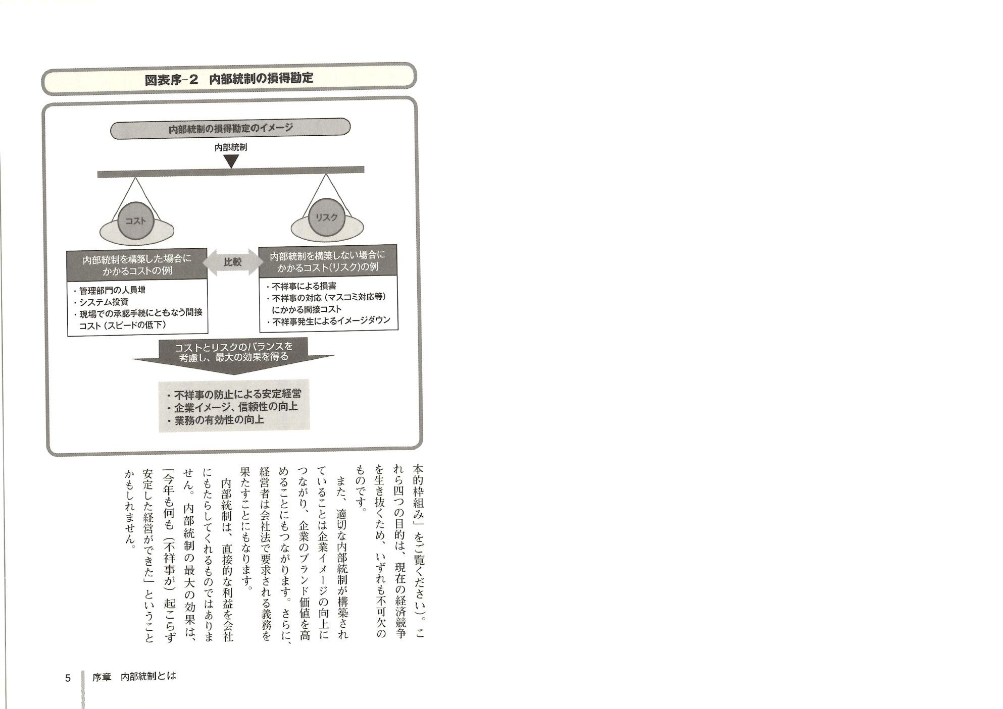 内部統制の損得勘定 図解